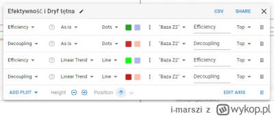 i-marszi - @Farmer_Joe: 
A tak zrobiłem ten wykres, odfiltrowałem tylko trening o naz...
