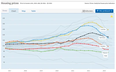 piotr-krola - Tutaj macie dane do Q3 2023, cena nieruchomości do zarobków, jakoś się ...