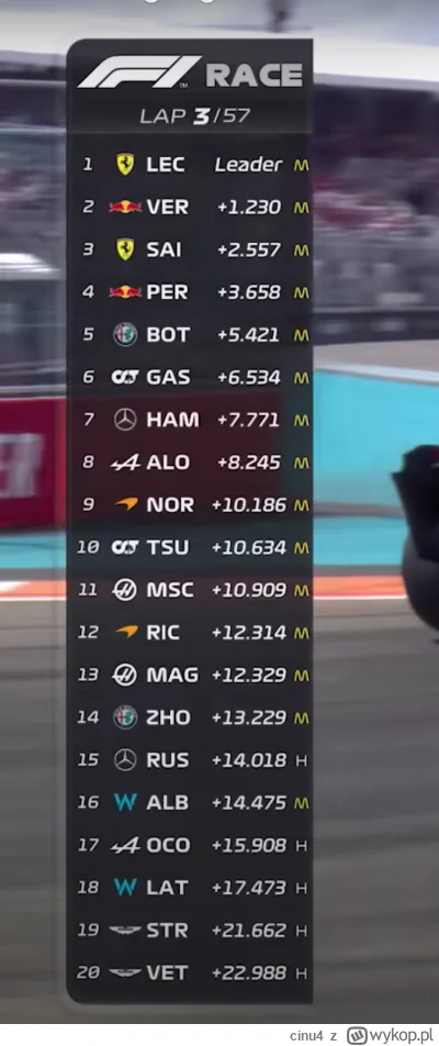 cinu4 - Paradoks czy starość? Kiedy nie pokazywano miejsc przez cały wyścig dużo bard...