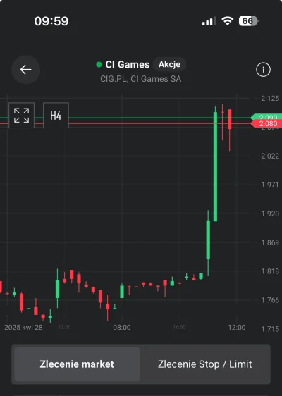 vladi_putin - Leć maleńki. Już 24% na zielono ( ͡° ͜ʖ ͡°)
#gielda