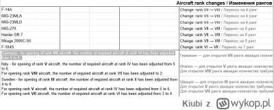 Kiubi - Coś nie zgadza mi się liczba samolotów w niemieckim drzewku VI ery :|
#warthu...
