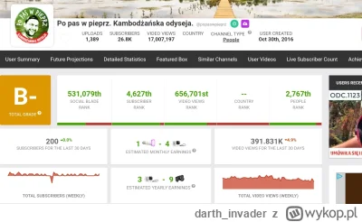 darth_invader - Kanał Ropucha kuleje. Już na stałe spadł poniżej 400k. Zarabia od 1 ż...