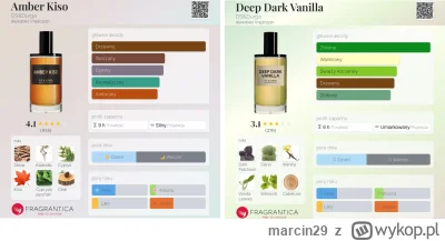 marcin29 - Zapraszam
1.D.S. & Durga Amber Kiso  = 8 zł/ml
2.D.S. & Durga Deep Dark Va...