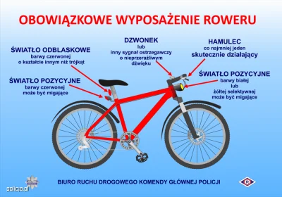 pieczonyszczurz_ogniska - Czy macie w rowerze obowiazkowe wyposazenie widniejace na o...