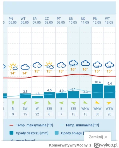 KonserwatywnyMocny - Wspaniała pogoda w Polsce w Maju jahahahah
#pogoda #polska #prze...