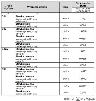 uzior - widzę że wykop dalej się nie podniósł po update i nie ogarnia obrazków.... dl...