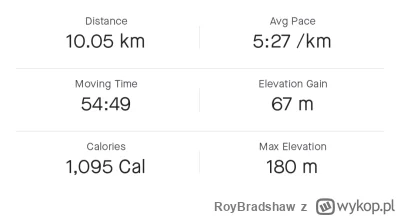 RoyBradshaw - pomału do celu.
#bieganie