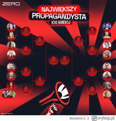 Amatorro - To zestawienie jest tak idiotyczne że wysiadam. Co tam robi Czyż koło Rach...