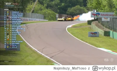 Najmilszy_Maf1oso - Robert jak gazu wciśnie to nie ma George'a we wsi.
#f1 #kubica #w...