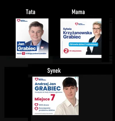 r.....r - Jak już siedzieć przy korycie, to najlepiej z całą rodziną ( ͡° ͜ʖ ͡°)
#pol...