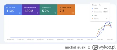 michal-suski - #seo Dawno nic nie pisałem, ale teraz piszę bo mam dla wszystkich zupe...