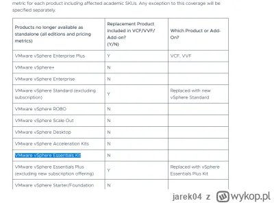 jarek04 - Czy ja dobrze rozumiem że ubijają również VMware vSphere Essentials Kit