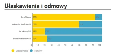 Testoviron257 - @naulicymaslo_trzaslo: On wspiera Koalicję Obywatelską XD Jest tzw op...