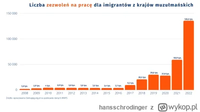 hansschrodinger - @Luke178: wincyj imigrantów, wincyj! 

SPOILER