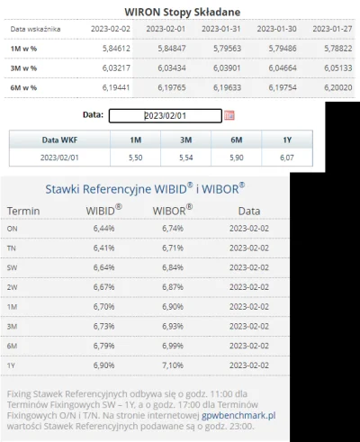 m.....s - #nieruchomosci
#codziennywibor
#codziennywiron

02.02.2023

WIBOR:
3M => 6,...