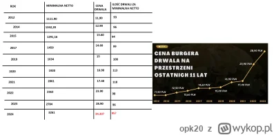 opk20 - Widziałem zaskoczenie w pewnym wpisnie ze drwal tyle kosztuje, nie wyglada to...