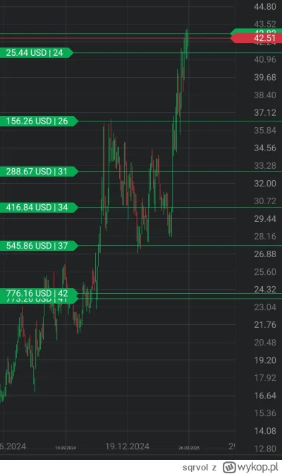 sqrvol - @KjatanSveisson: jak nie warto jak warto ( ͡° ͜ʖ ͡°)
