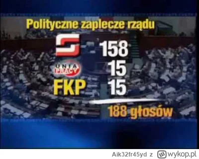 Aik32fr45yd - @DanteTooMayCry: @SlavedWizard: Będzie jak za Millera - słynne 4 % zauf...