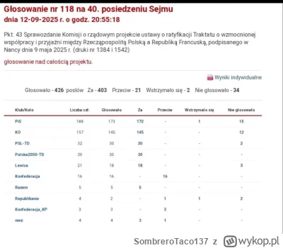 SombreroTaco137 - No kto by przypuszczał, że konfederosja będzie przeciwko jakimkolwi...
