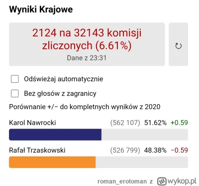 roman_erotoman - #wybory