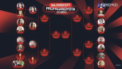 reksio10 - Ja sie pytam gdzie na tej liscie jest naczelny dzban i propagandysta fajno...