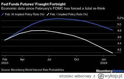 strzelec-wiborowy - #gielda 

Is this a piwot?