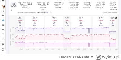 OscarDeLaRenta - Dziś na tagu urodzaj. Za mną trening SS - typowe lekkie pierdzenie w...