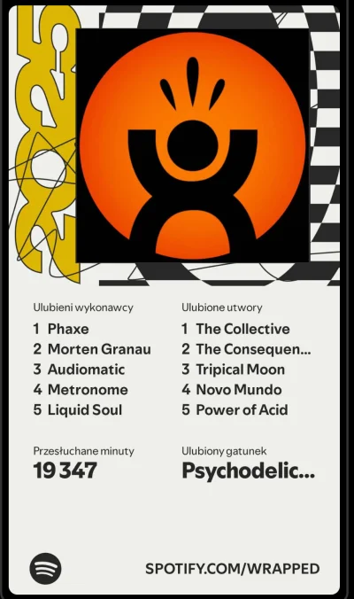 breakdown1 - A czego słuchają szanowni inwestorzy tagu giełda? W rytm jakiej muzyki ł...