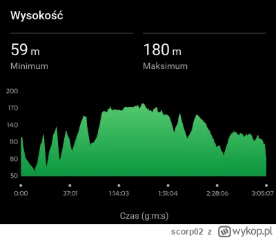 scorp02 - @scorp02 jak na moją dzisiejszą dyspozycję to profil trasy typu bandyta pot...
