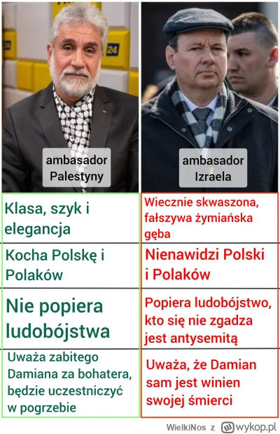 WielkiNos - Małe podsumowanie. Wybór jest jak widać prosty.

#izrael #palestyna #hehe...