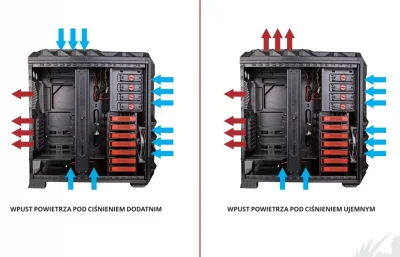 Bunch - Co to znaczy bo się nie znam a czeka mnie wymiana wentylatorów? Pod ciśnienie...