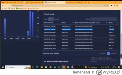 hehehead - #danielmagical 
wypłaty mariusza z tipo
dzisiaj rano o 8 ktoś zlecił wypła...