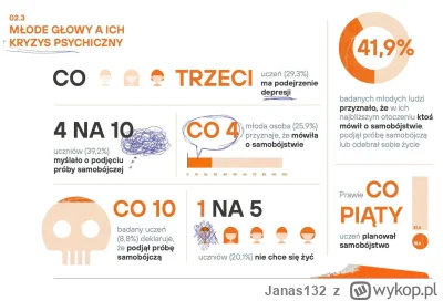 Janas132 - „Wielu z nas zdaje sobie sprawę, że współczesny świat nie sprzyja beztrosk...