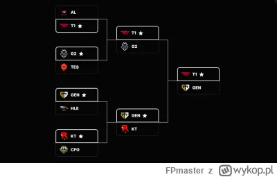 FPmaster - #leagueoflegends trzeba wierzyć.
