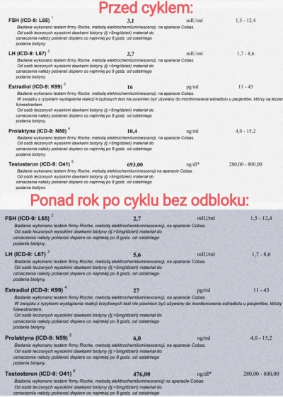 D7_DOPE - Siema, byłem ponad rok na testosteronie (z hcg i symexem). Najpierw dawki 3...