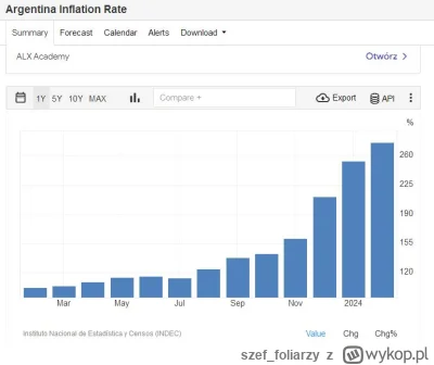 szef_foliarzy - To jakaś ściema...

inflacja w Argentynie za luty wyniosła 276% i to ...