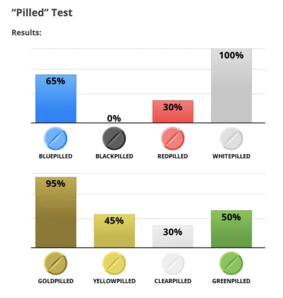 Moseva - Kturom pigułkom jesteś? odp ważne

https://www.idrlabs.com/pilled/test.php

...