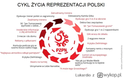 Lukardio - Czy Polska powinna iść śladami krajów jak Litwa, łatwo, Finlandia, USA, Ka...