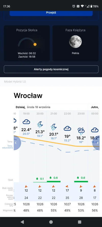 wiesniakzdziuryzabitejdeskami - #powodz