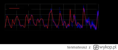 tenmateusz - https://en.wikipedia.org/wiki/Globaltemperaturerecord

Temperature estim...