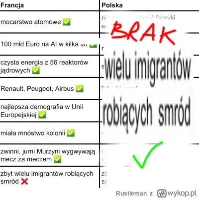 Rustleman - @dowujawafla: Dla mnie szklanka jest w połowie pełna :)