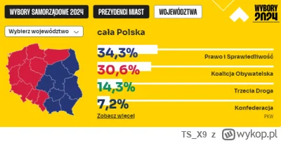 TS_X9 - Pięknie się płaci za te procenty. Widać że Polacy zmądrzeli - szkoda ze nie p...