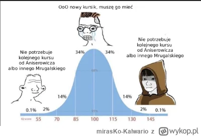 mirasKo-Kalwario - Tak widzę tych wszystkich #pasjonat15k i #programista - patrze kto...