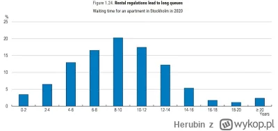 Herubin - >o paczcie jak boli wielkiego inwestora xD Szwajcaria np. Szwecja, Austria....