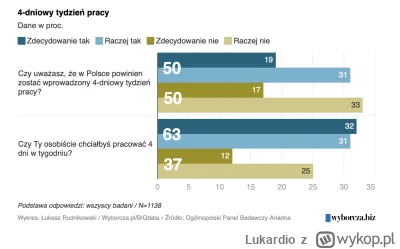 Lukardio - #pracodawcy #pytanie #ankieta 
#polska #pracbaza #pytanie #ankieta #janusz...