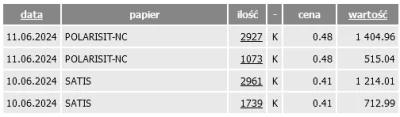 affairz - @affairz: nie zauważyłem że 10.06 wpadł jeszcze Satis, dorzucam tutaj