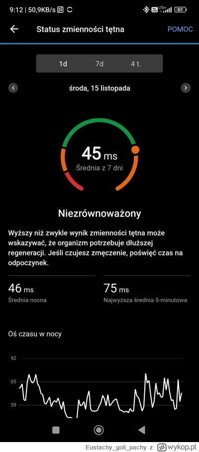 Eustachygolipachy - Czemu to rośnie? 
Normalnie było na zielonym polu ze średnią 33, ...