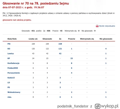 p.....r - Prawagu! Rudy Tusk tylko #oszukujo i wcale nie chce 800+, kredytu 0%, babci...