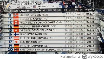 kurlapejter - @kurlapejter: