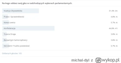 michal-dyl - Sondaż 1, wyniki.
#wybory #sondaz #po #koalicjaobywatelska #pis #lewica ...